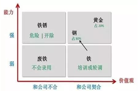 电影院基层员工的去留问题，管理层应该如何分配工作