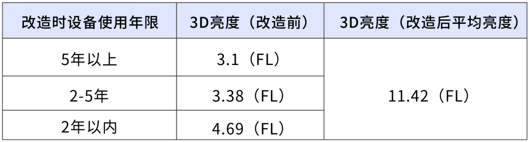 如何给电影院设备激光改造