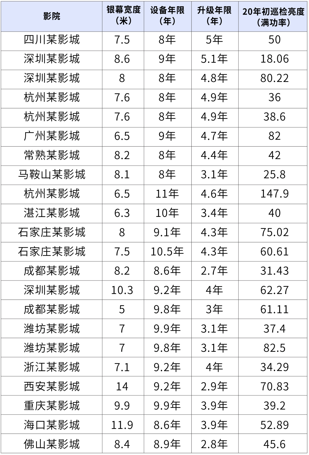 电影院设备激光改造