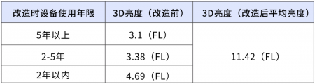 如何给电影院设备激光改造！